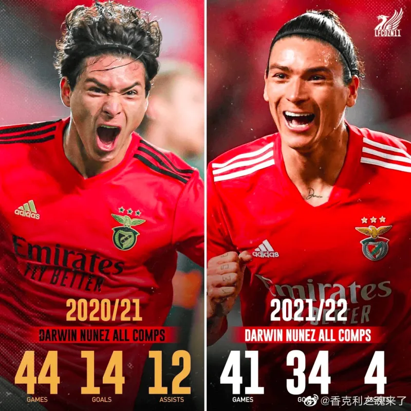 平博登录-本菲卡足球俱乐部阵容