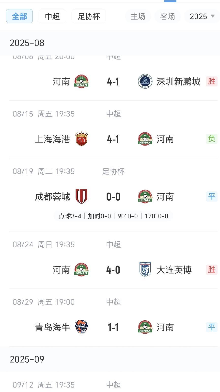 中超联赛中某球队备战取得良好成绩的球员